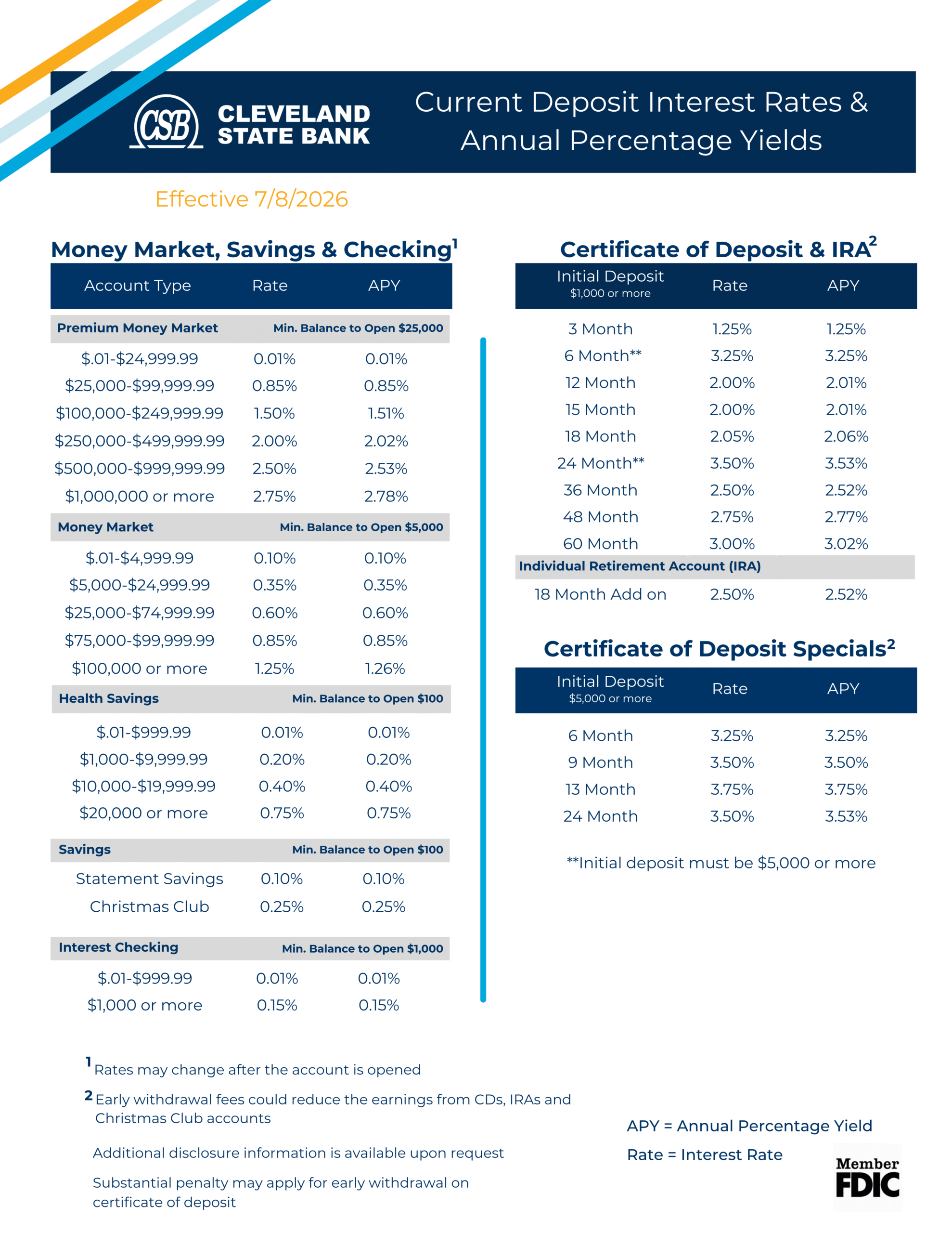 Business Depsit Rates Deposit Rates - Cleveland State Bank